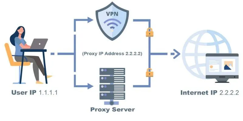 Cach-hoat-dong-cua-proxy-ipv4-la-trung-gian-giua-may-tinh-va-internet